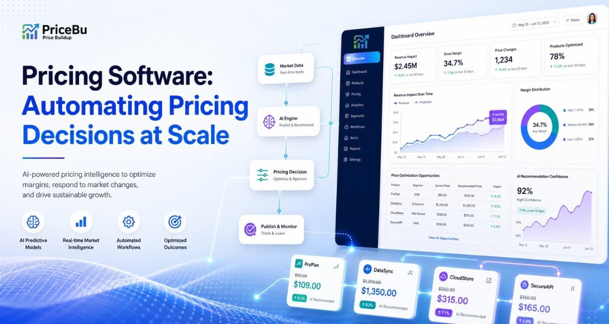 Pricing Software: Automating Pricing Decisions at Scale